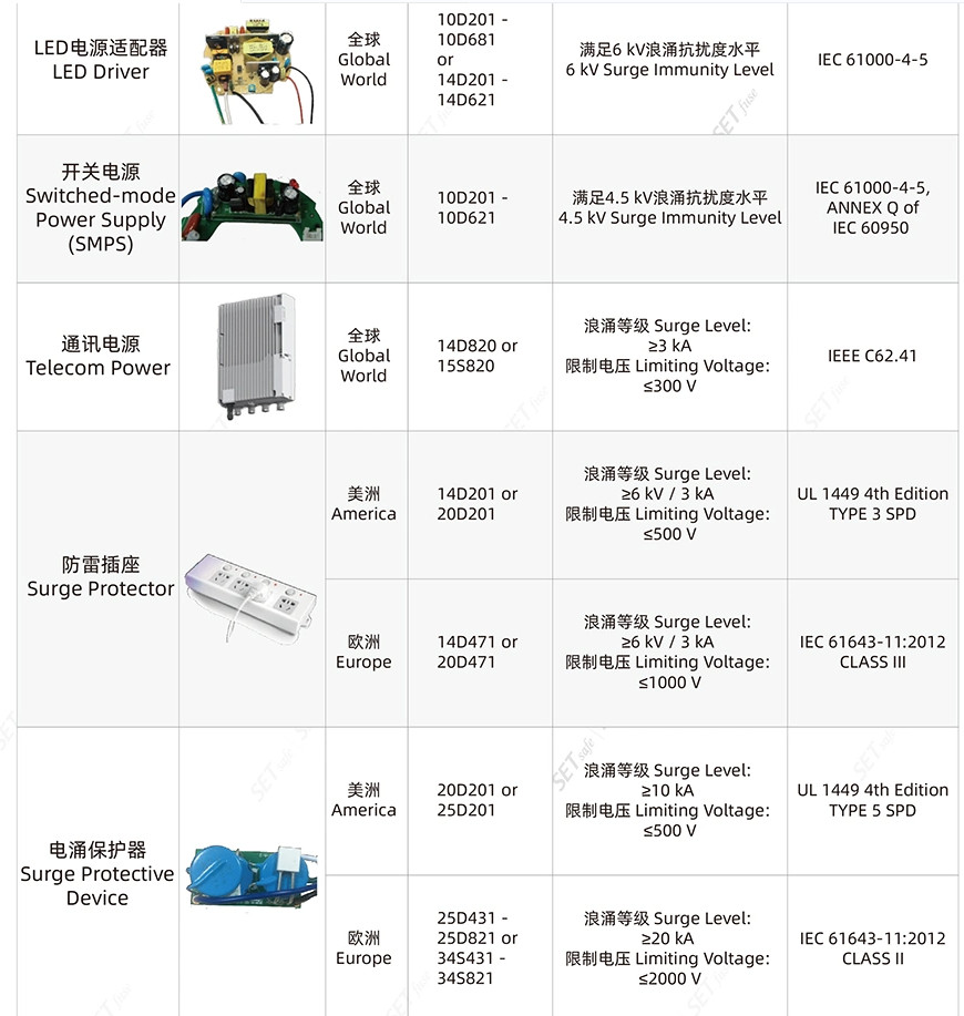压敏电阻的应用.jpg